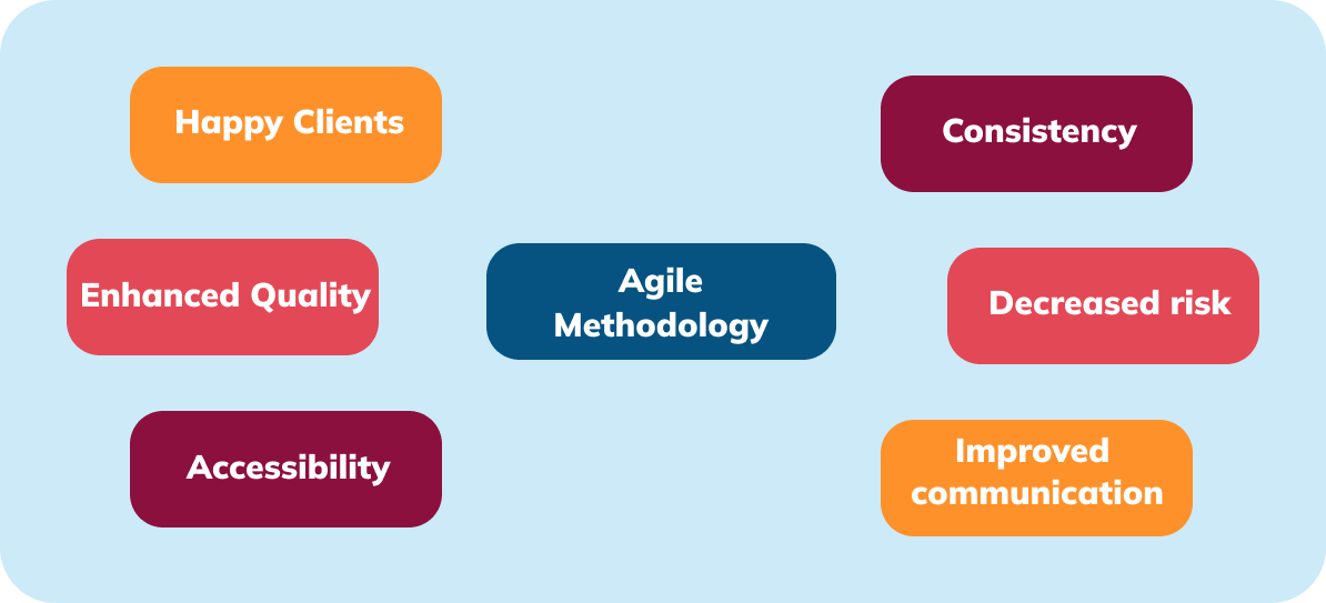 Methodology